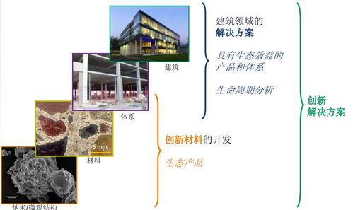 工業產品綠色設計企業典型案例分享 軟件開發篇